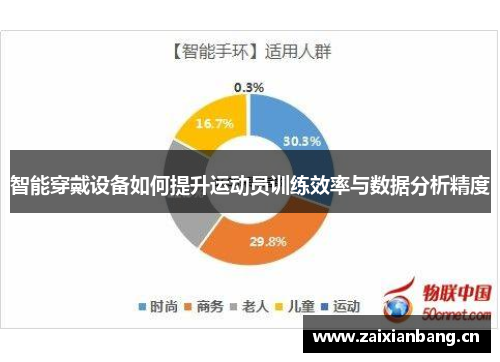 智能穿戴设备如何提升运动员训练效率与数据分析精度