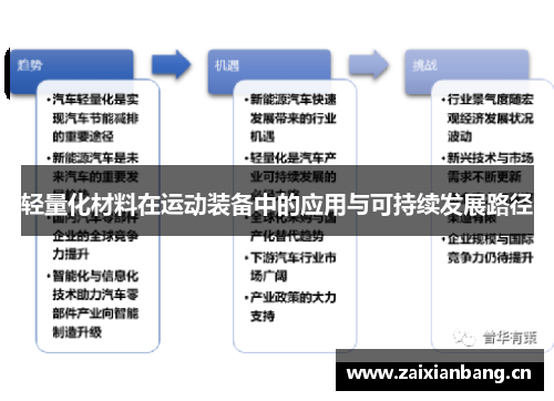 轻量化材料在运动装备中的应用与可持续发展路径