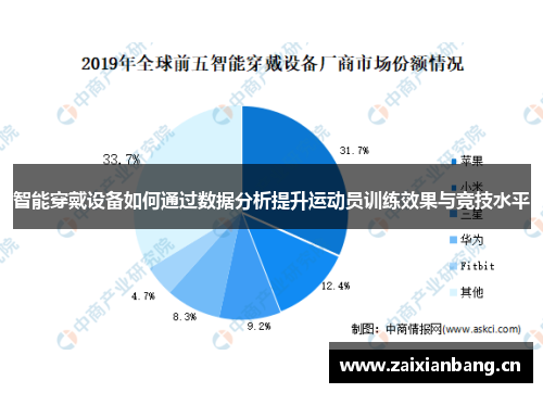 智能穿戴设备如何通过数据分析提升运动员训练效果与竞技水平