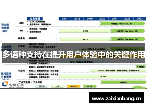 多语种支持在提升用户体验中的关键作用